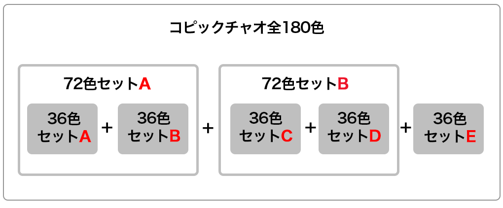 コピックチャオセット