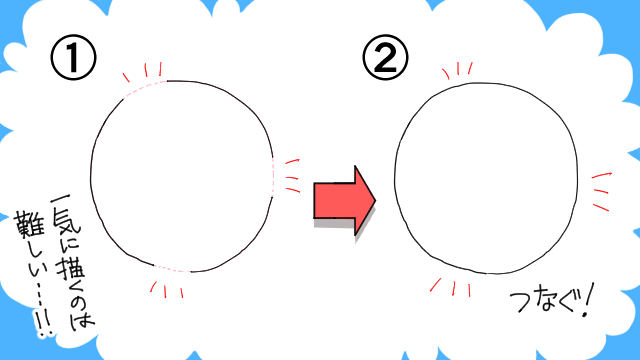 カーブ線は描けるところからつなぐ