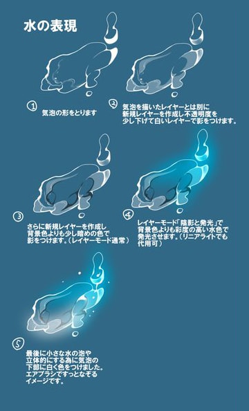 炎 雷 水 斬撃エフェクトの描き方 陰影と発光 レイヤーやぼかしツールを活用 お絵かき図鑑