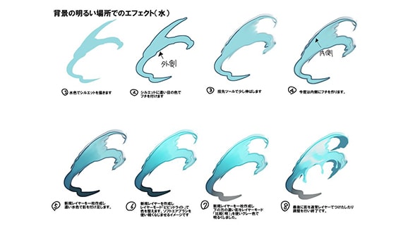 背景の明るい場所での水のエフェクト