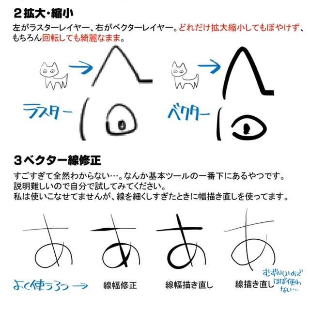 クリスタ　使い方　便利　ベクターレイヤー　ベクター線修正