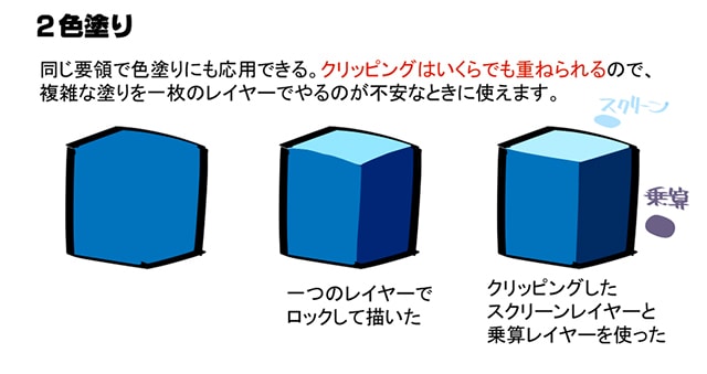 クリスタ　使い方　簡単 クリッピング　色塗り