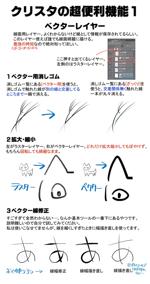 クリスタの便利な使い方 イラストに使える便利機能を紹介 お絵かき図鑑