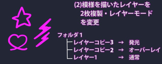 短い手順で発光エフェクト ワンドロで使えそうなキラキラ表現のメイキング お絵かき図鑑