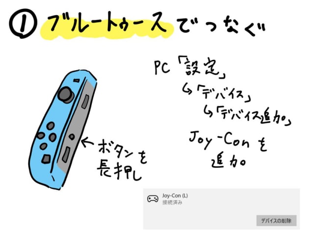 Switchのジョイコンでお絵かき1