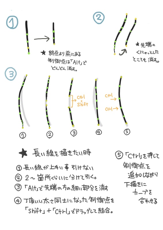 Saiのペン入れツールを使いこなそう デジタルで線画を描くコツをご紹介 お絵かき図鑑