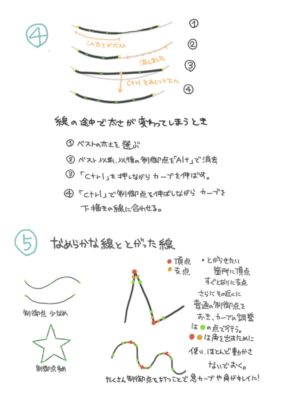 Saiのペン入れツールを使いこなそう デジタルで線画を描くコツをご紹介 お絵かき図鑑