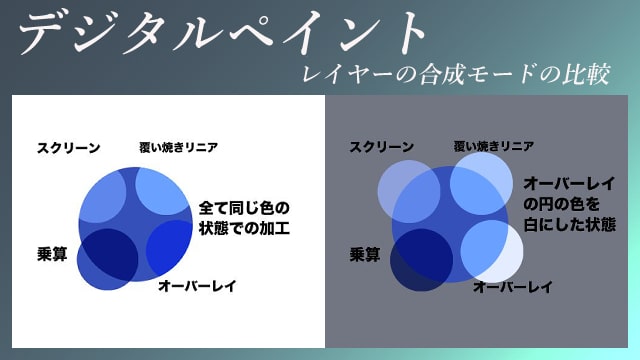 レイヤー合成モードをイラスト解説！乗算やスクリーン、オーバーレイ、覆い焼きリニアの効果の違い