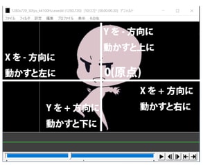 動画制作ソフトaviutlの使い方の基本をイラストで解説 Pvやアニメーションを作ろう お絵かき図鑑