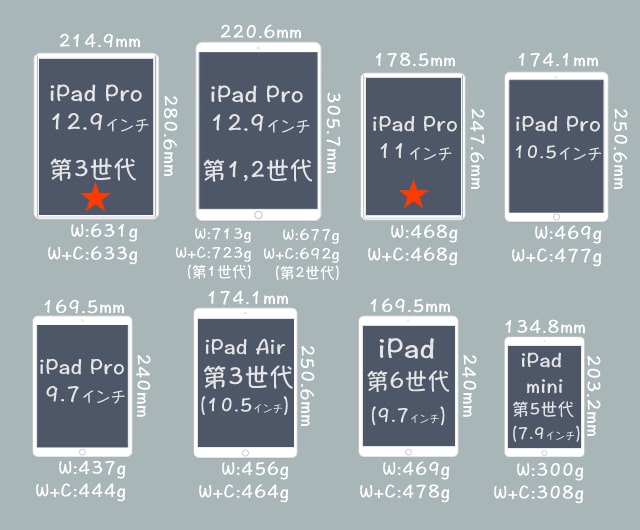 Ipadでイラスト 漫画を描くための端末やイラストアプリを比較紹介 Applepencilを使って快適な作業環境を お絵かき図鑑