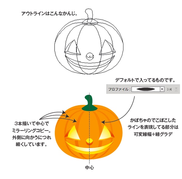 ハロウィン風のかぼちゃイラストの描き方をご紹介 Illustratorを使ったメイキング講座です お絵かき図鑑