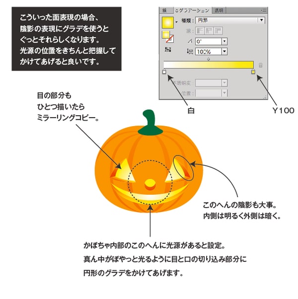 かぼちゃメイキング3