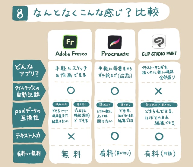 AdobeFrescoの使い方8