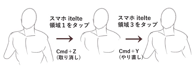 itelteを使用する