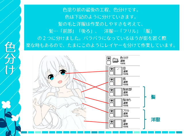 SAIのイラストメイキング_色分け