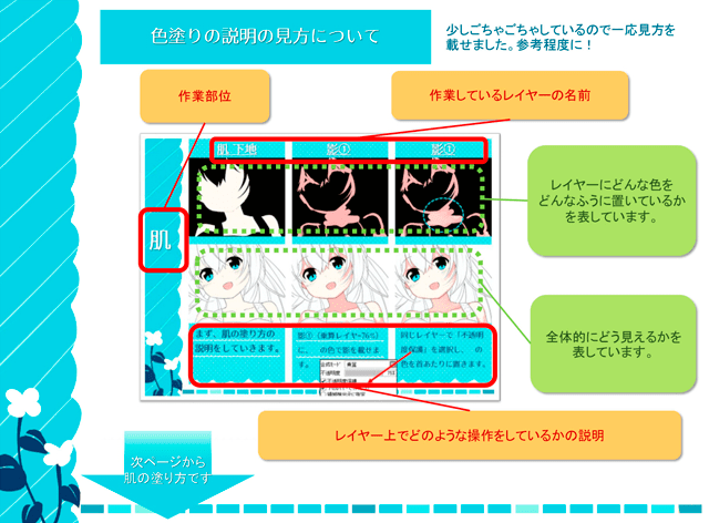 SAIのイラストメイキング_色塗りの説明の見方について