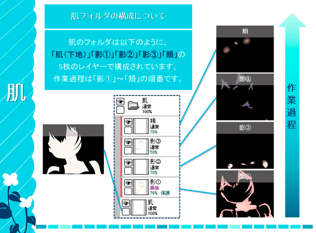 初心者必見 Saiイラストメイキング お絵かき図鑑