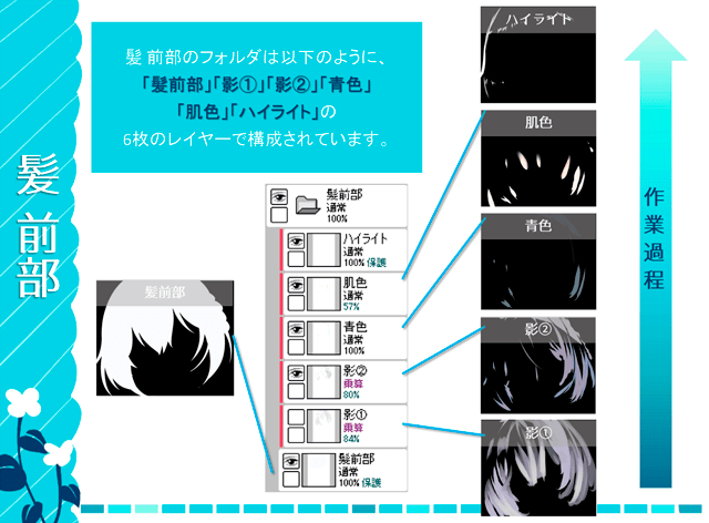 初心者必見 Saiイラストメイキング お絵かき図鑑