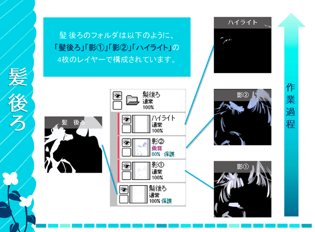 SAIのイラストメイキング_髪後ろフォルダ構成