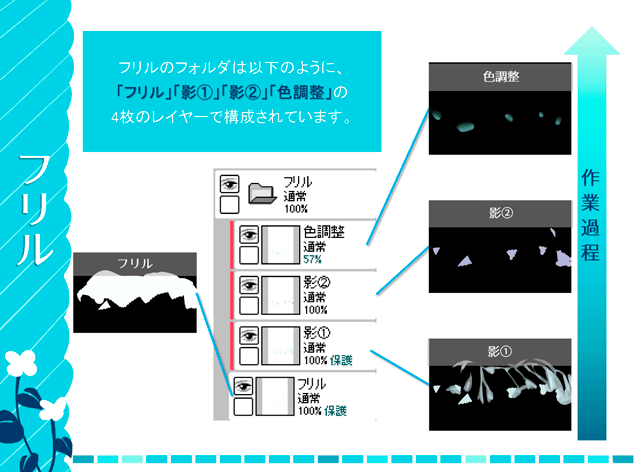 SAIのイラストメイキング_フリルフォルダ構成