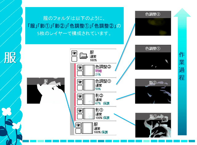 SAIのイラストメイキング_服フォルダ構成