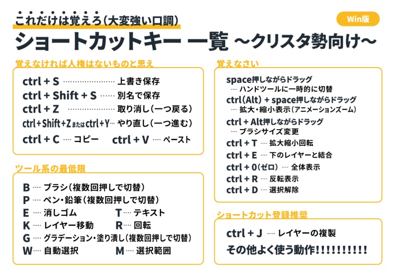 クリスタ ショートカットキーで効率化 Win版 Mac版で使える一覧です お絵かき図鑑