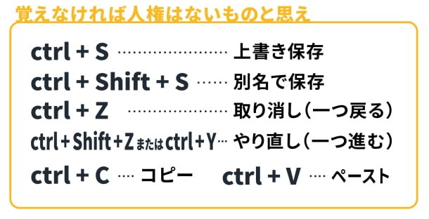 クリスタ ショートカットキーで効率化 Win版 Mac版で使える一覧です お絵かき図鑑