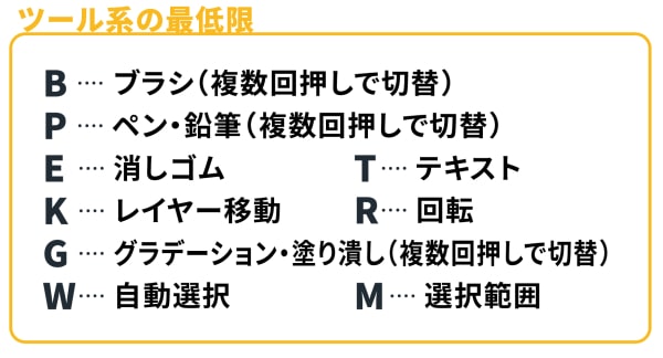 ツール系のショートカットキー(Win版)