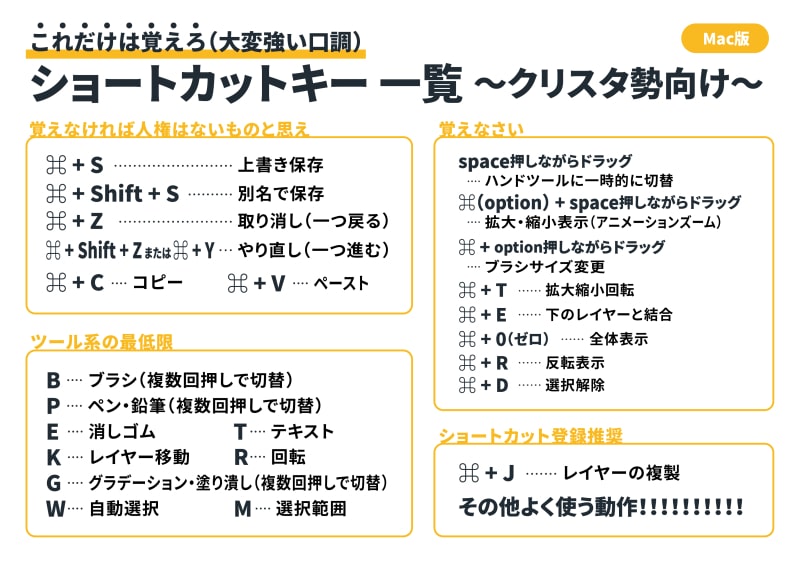 クリスタのショートカットキー一覧(Mac版)