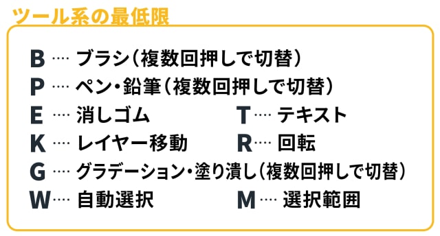 ツール系のショートカットキー(Mac版)