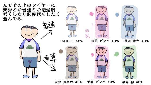 カラーチャートの作り方 調和のとれた配色で塗りたい方にオススメ お絵かき図鑑