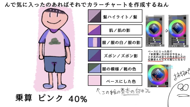 気に入った配色でカラーチャートを作成