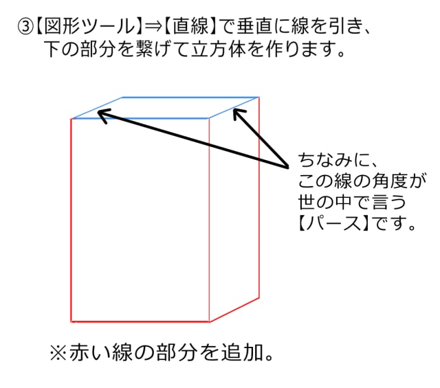 線を引いて立方体を作る