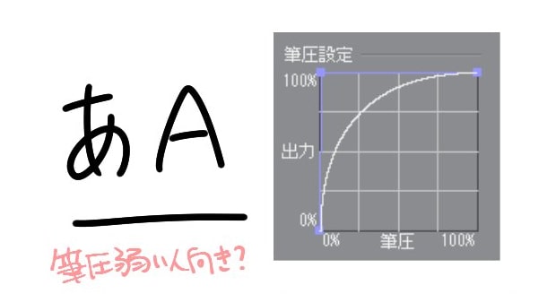 筆圧が弱い人向き