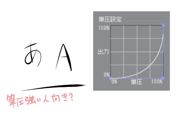 クリスタ 筆圧の設定を解説 使いやすいペンに調整しよう お絵かき図鑑