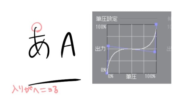 入り・抜きを弱くする設定