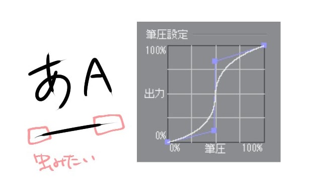 入り・抜きを細くする