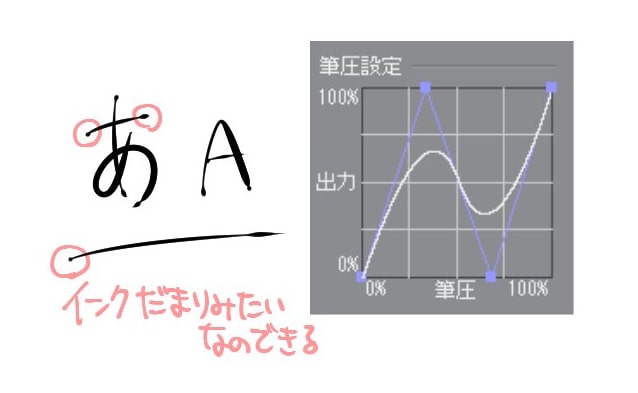 インクだまりを作る