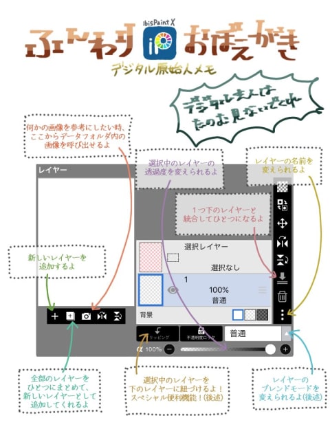 初心者向け アイビスペイントの使い方 レイヤーやクリッピングを解説 お絵かき図鑑