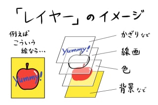 初心者向け アイビスペイントの使い方 レイヤーやクリッピングを解説 お絵かき図鑑