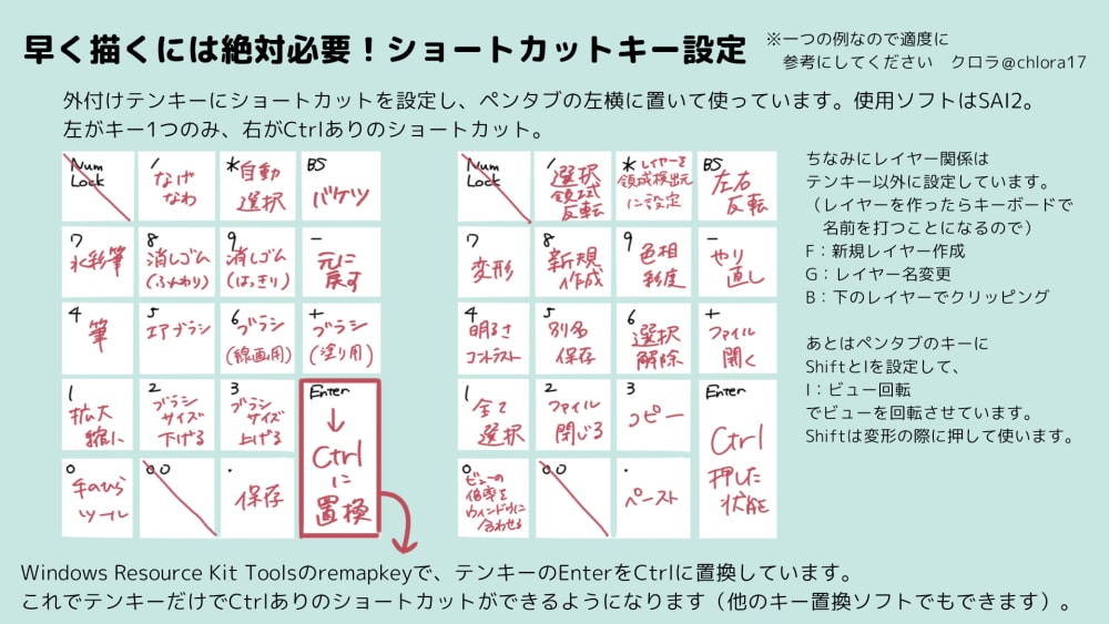 ワンドロのコツを解説 短い時間でイラストを完成させるテクニック お絵かき図鑑