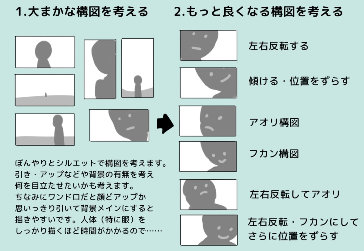 構図を考える