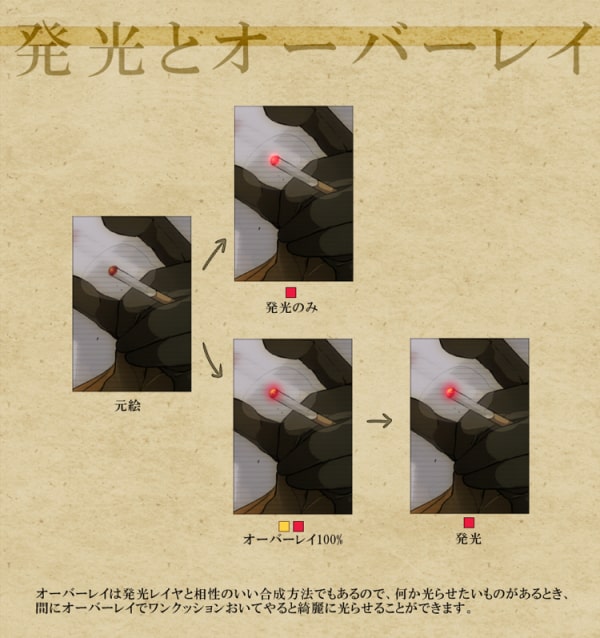 発光レイヤーと併用する