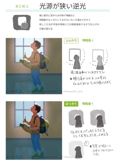 光源が狭い逆光