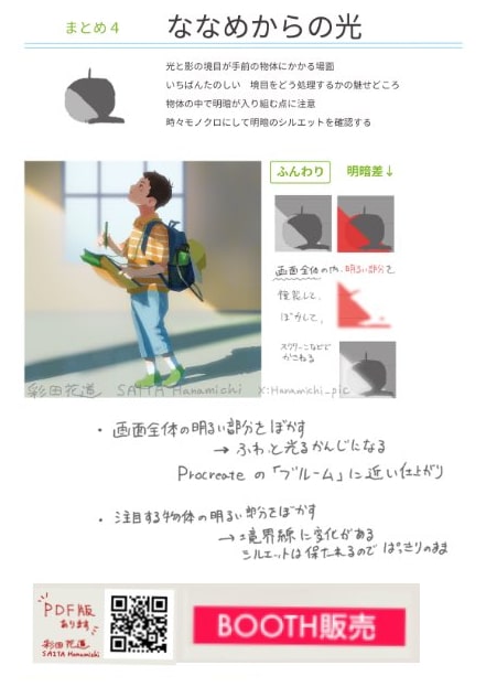 斜めからの光
