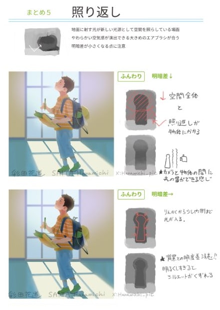 照り返し
