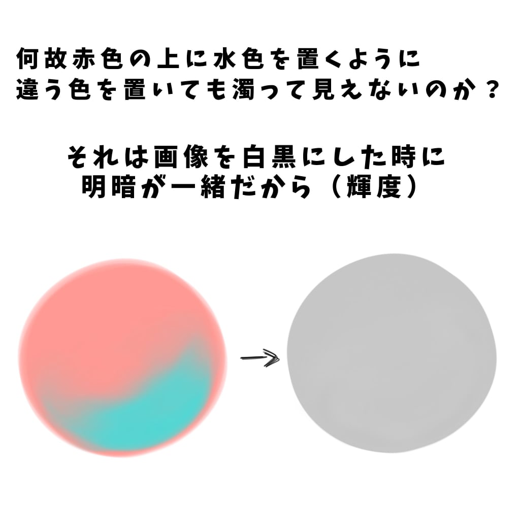 赤色と水色を置く