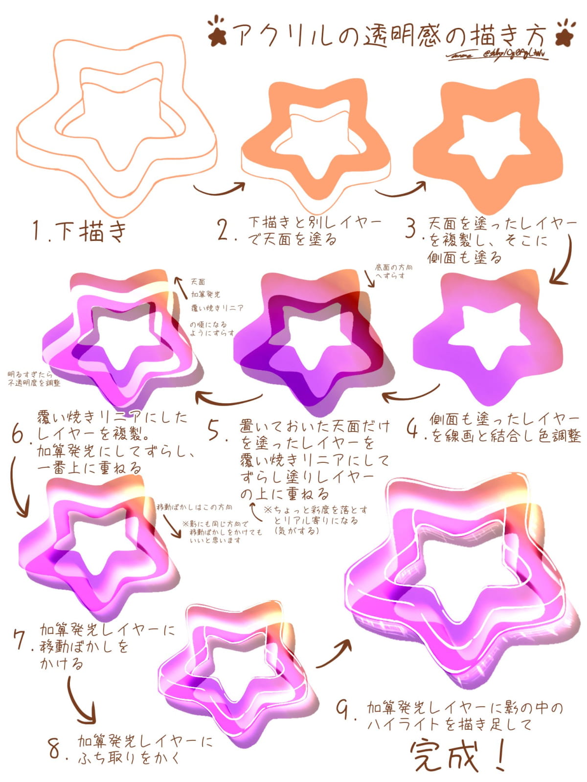 アクリルの描き方