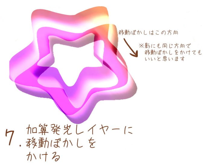 光に移動ぼかしをかける