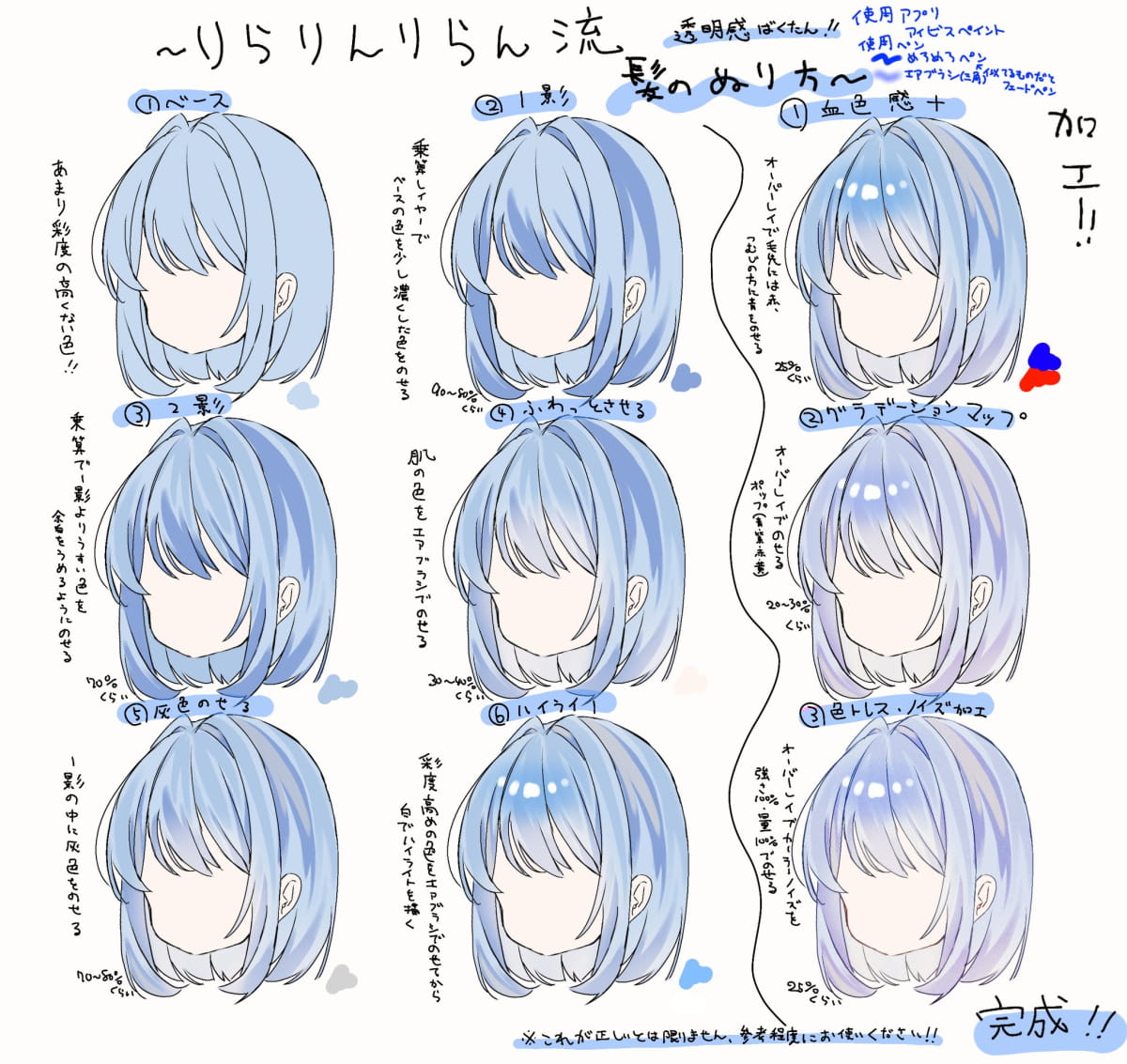 全体の解説